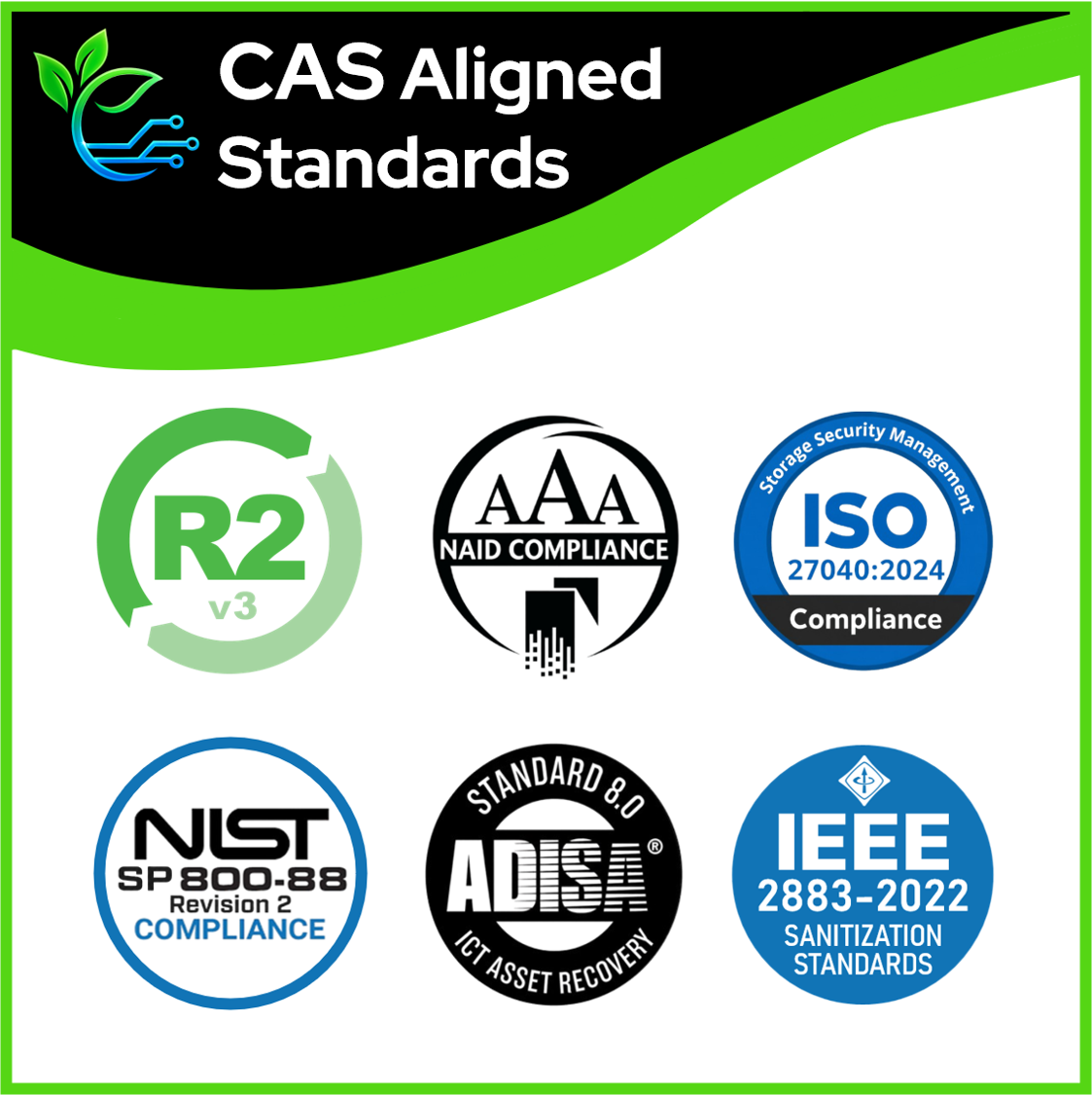Core Asset Solutions compliance standards